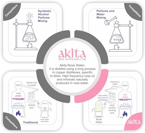 Akita - All Natural Rose Water, 250ml - Image 6