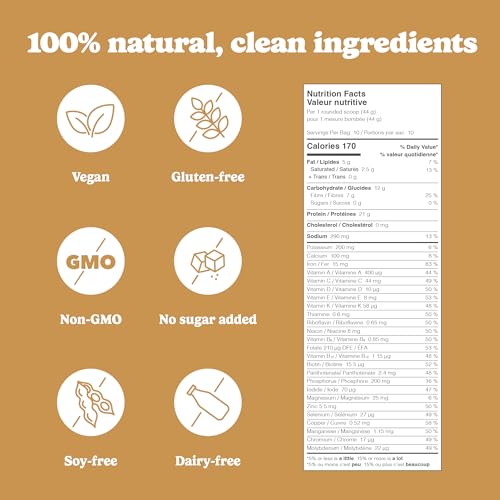 Good Protein - Mocha (440g) - Image 5