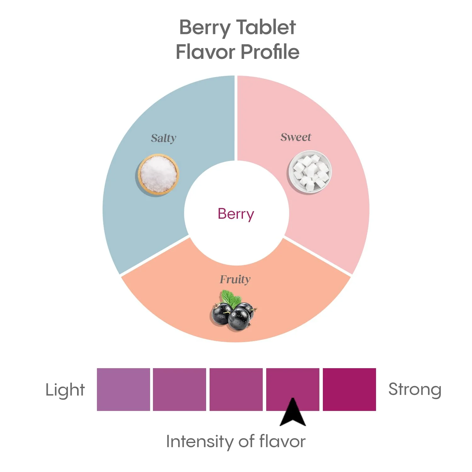 Hydralyte - Effervescent Tablets - Berry (20ct) - Image 7