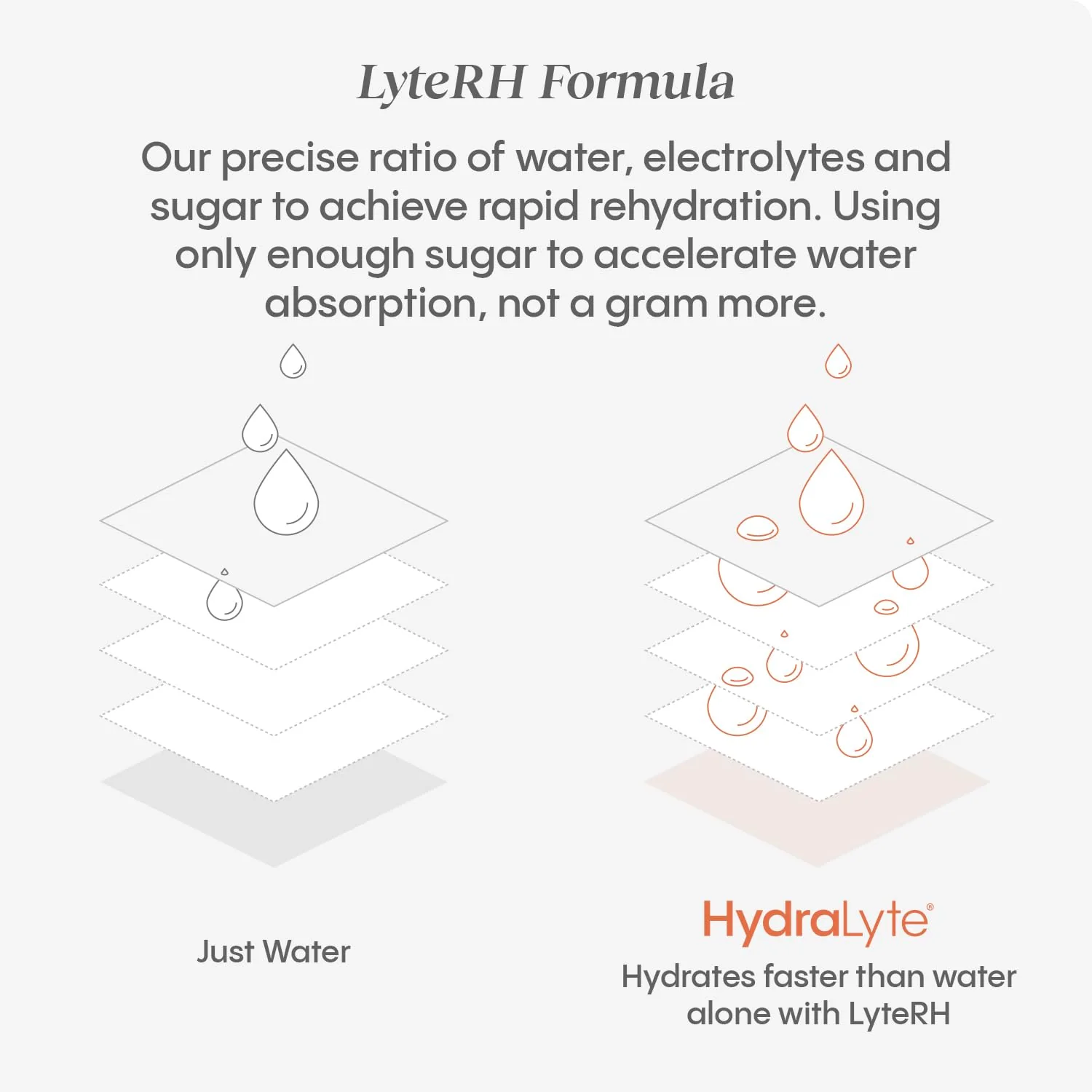 Hydralyte - Effervescent Tablets - Orange (20ct) - Image 10