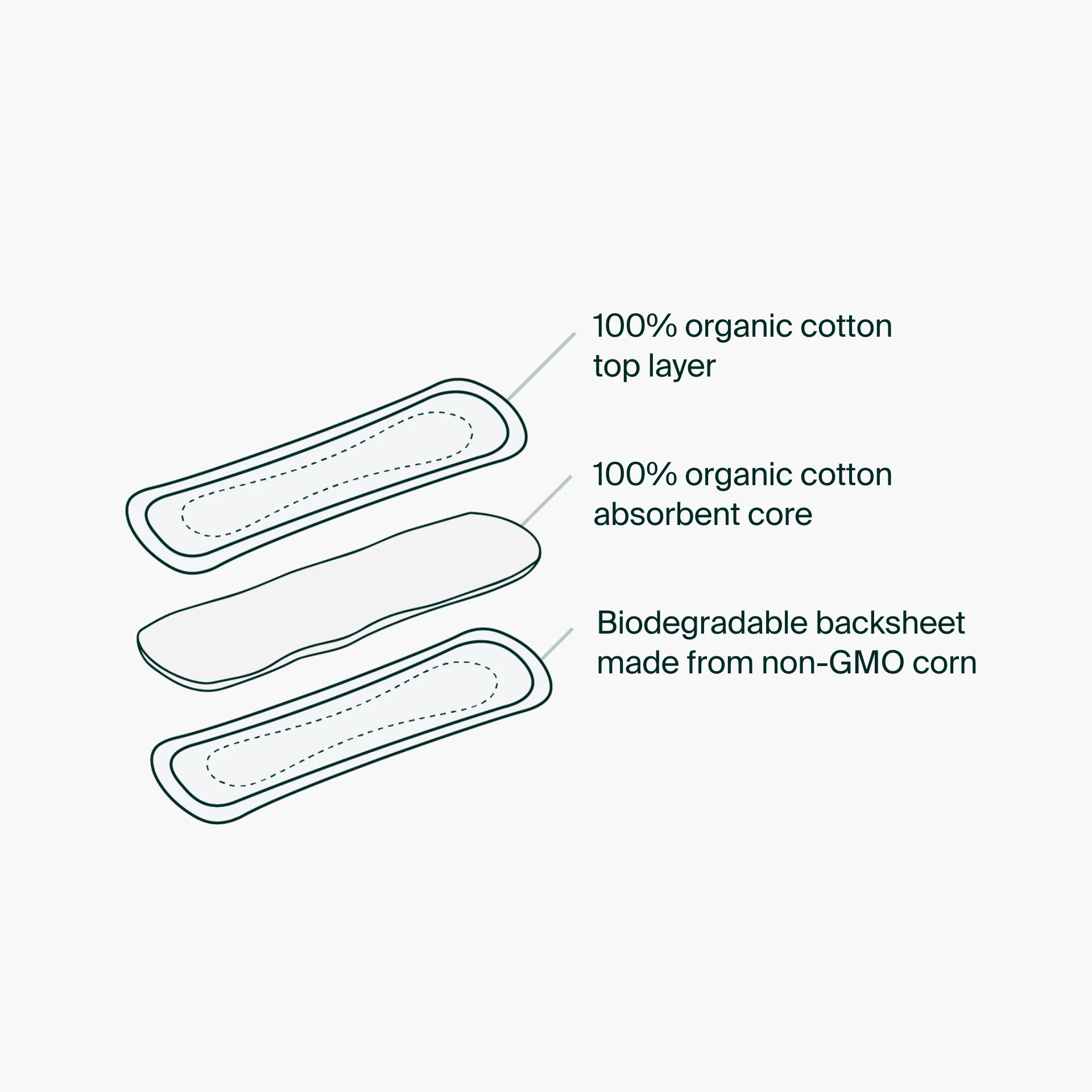 Iris + Arlo - Pantyliners, reg - 100% Organic Cotton - Image 3