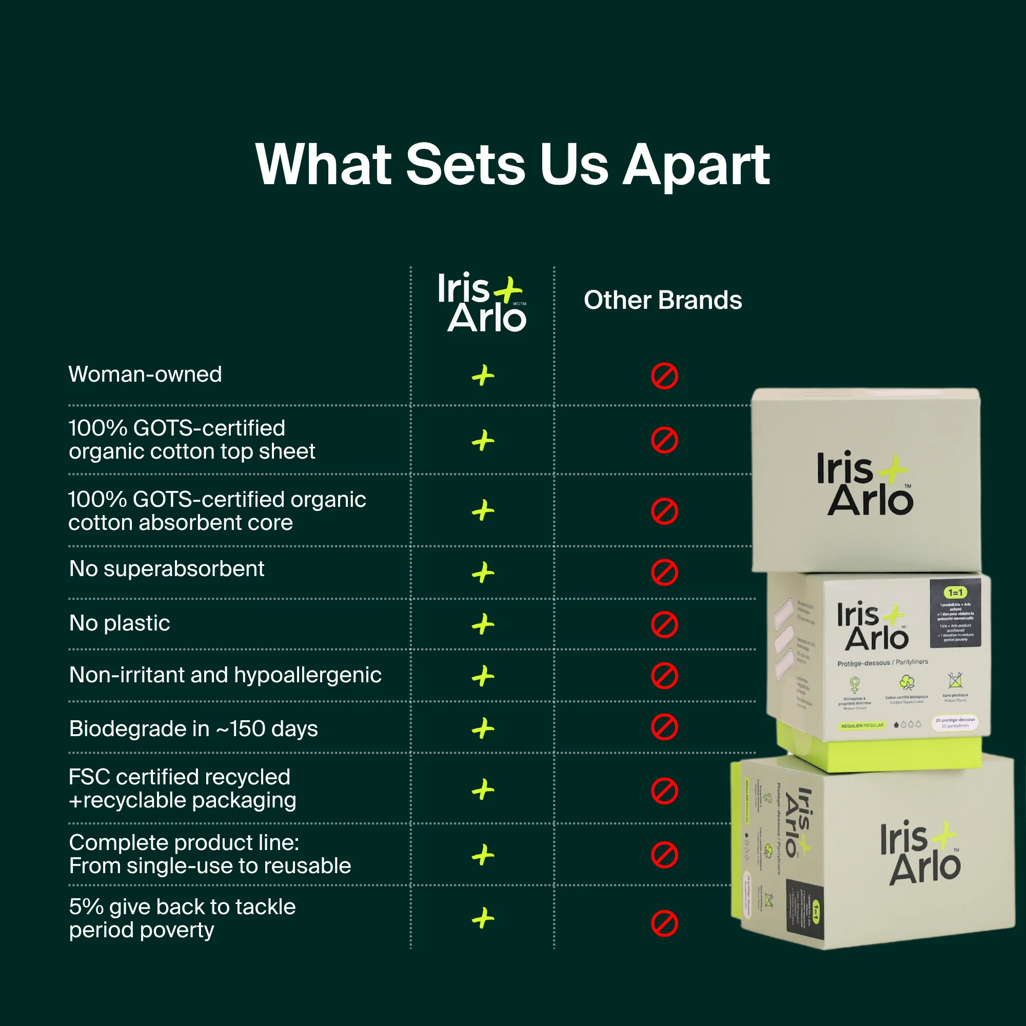 Iris + Arlo - Pantyliners, regular, 35ct - Iris + Arlo - Image 8