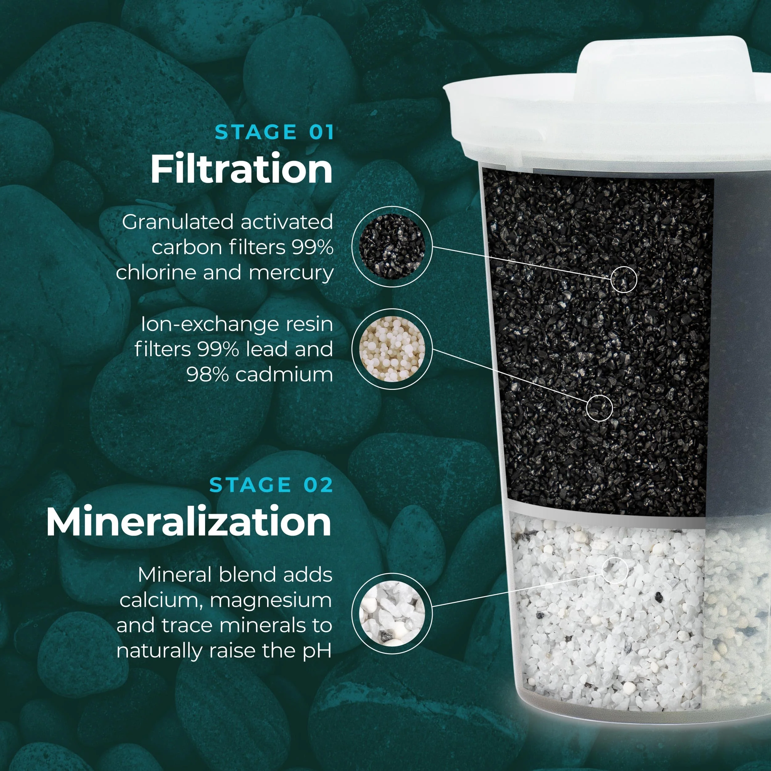 Santevia Systems - MINA Pitcher Filter (3pack) - Image 3