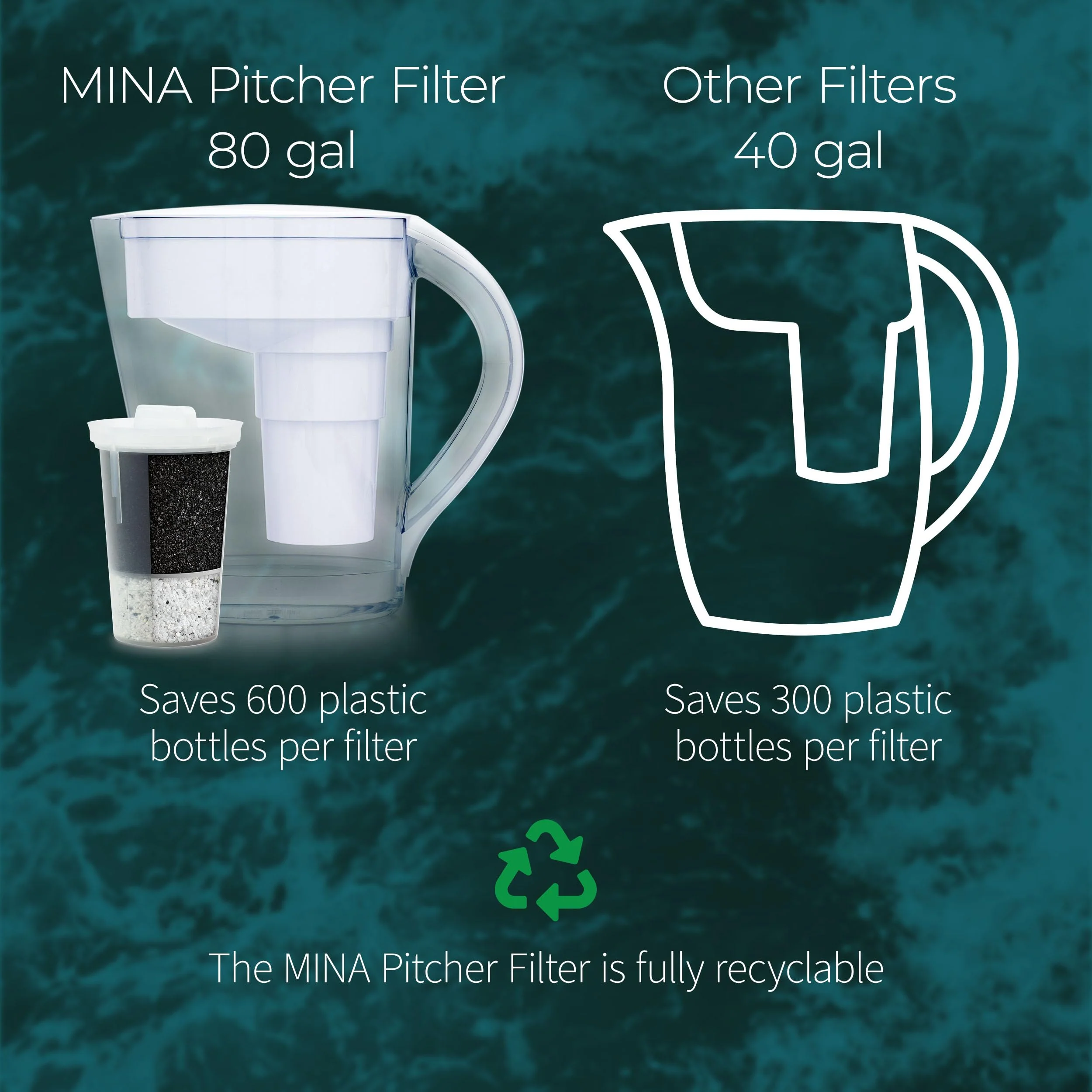Santevia Systems - MINA Pitcher Filter (3pack) - Image 4