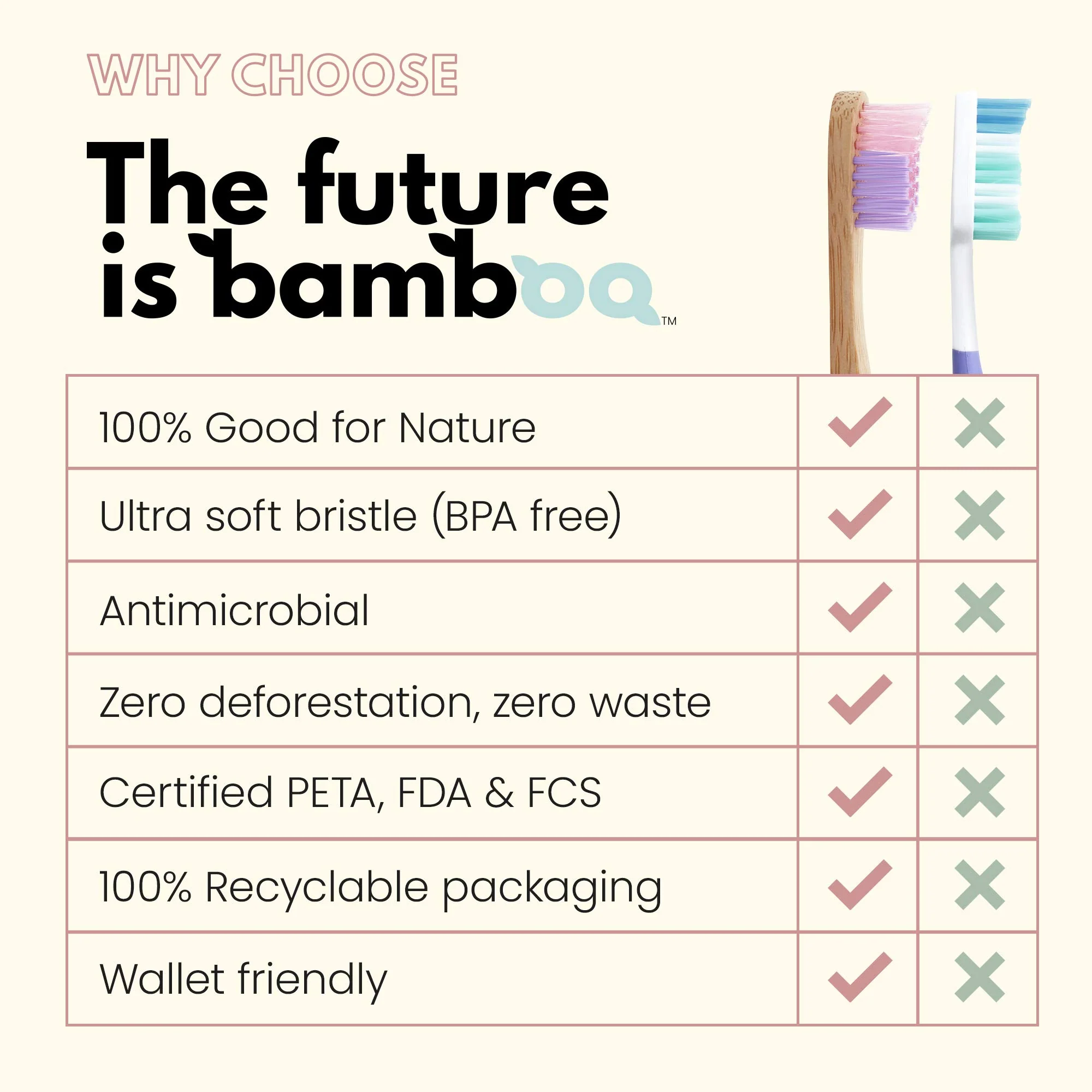 The Future Is Bamboo - Kids Unicorn (12/Box) - Image 3
